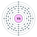 couches ??lectroniques d'ytterbium (2, 8, 18, 32, 8, 2)