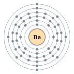 couches ??lectroniques de baryum (2, 8, 18, 18, 8, 2)