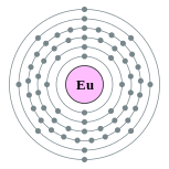 couches ??lectroniques de l'europium (2, 8, 18, 25, 8, 2)