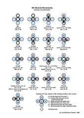 Un diagramme illustrant la configuration de l'amarrage le n??ud de Mir cours de la vie de la station. Voir texte adjacent pour plus de d??tails.