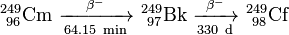 \ Mathrm {^ {249} _ {\ 96 cm} \ \ xrightarrow [64,15 \ min] {\ beta ^ -} \ ^ {249} _ {\ 97} Bk \ \ xrightarrow [330 \ d] {\ beta ^ -} \ ^ {249} _ {\ 98}} Cf