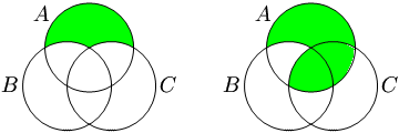 Diagramme de Venn des compl??ments relatifs (A \ B) \ C et A \ (B \ C)