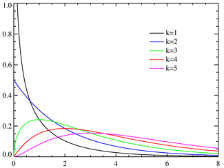 DistributionPDF.png Chi-carr??