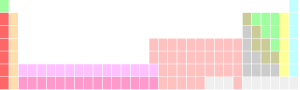 Tableau p??riodique avec inline-block f