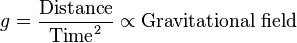 g = \ frac {\ text {Distance}} {\ text {} Temps ^ 2} \ propto \ text {} Champ gravitationnel