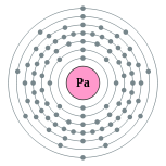 couches ??lectroniques de protactinium (2, 8, 18, 32, 20, 9, 2)