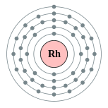 couches ??lectroniques de rhodium (2, 8, 18, 16, 1)