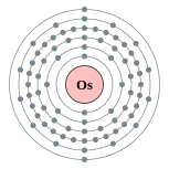 couches ??lectroniques d'osmium (2, 8, 18, 32, 14, 2)