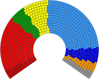 2009 Parlement europ??en Composition.svg