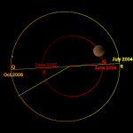 Orbite de Mars (rouge) et C??r??s (jaune).