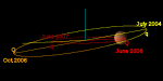 Orbite de Mars (rouge) et C??r??s (jaune).