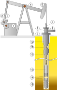 Scheme of an oil well