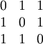 \begin{array}{cccc}0&1&1\\ 1&0&1 \\ 1&1&0\\ \end{array}