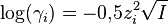 \log  (\gamma_i) = - 0{,}5 z_i^2 \sqrt{I}\,\!