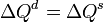 \Delta Q^{d} = \Delta Q^{s}\,