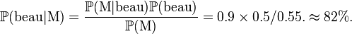 \mathbb P(\mathrm{beau|M})=\frac{\mathbb P(\textrm{M}|\textrm{beau})\mathbb P(\textrm{beau})}{\mathbb P(\textrm{M})}=0.9\times0.5/0.55.\approx 82%.