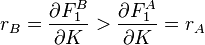 r_B=\frac{\partial F_1^B}{\partial K}>\frac{\partial F_1^A}{\partial K}=r_A