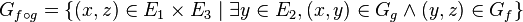 G_{f\circ g}=\{(x,z)\in E_1\times E_3 \mid\exists y\in E_2,(x,y)\in G_g\wedge (y,z)\in G_f\}