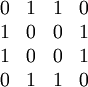 \begin{array}{cccc}0&1&1&0\\ 1&0&0&1\\ 1&0&0&1\\ 0&1&1&0\\ \end{array}