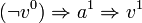 (\neg v^0) \Rightarrow a^1 \Rightarrow v^1