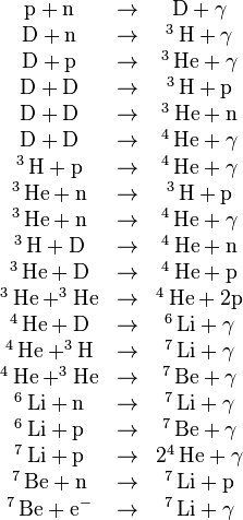 
\begin{matrix}
 \text{p} + \text{n} & \rightarrow &  \text{D} + \gamma \\
 \text{D} + \text{n} & \rightarrow & ^3\,\text{H} + \gamma\\
 \text{D} + \text{p} & \rightarrow & ^3\,\text{He} + \gamma\\
 \text{D} + \text{D} & \rightarrow & ^3\,\text{H} + \text{p}\\
 \text{D} +\text{D} & \rightarrow & ^3\,\text{He} + \text{n}\\
 \text{D} + \text{D} & \rightarrow & ^4\,\text{He} + \gamma\\
 ^3\,\text{H} + \text{p} & \rightarrow & ^4\,\text{He} + \gamma\\
 ^3\,\text{He} + \text{n} & \rightarrow & ^3\,\text{H} + \text{p}\\
 ^3\,\text{He} + \text{n} & \rightarrow & ^4\,\text{He}+ \gamma\\
 ^3\,\text{H} + \text{D} & \rightarrow & ^4\,\text{He} + \text{n}\\
 ^3\,\text{He} + \text{D} & \rightarrow & ^4\,\text{He} + \text{p}\\
 ^3\,\text{He} + ^3\text{He} & \rightarrow & ^4\,\text{He} + 2\text{p}\\
 ^4\,\text{He} + \text{D} & \rightarrow & ^6\,\text{Li} + \gamma\\
 ^4\,\text{He} + ^3\text{H} & \rightarrow & ^7\,\text{Li} + \gamma\\
 ^4\,\text{He} + ^3\text{He} & \rightarrow & ^7\,\text{Be} + \gamma\\
 ^6\,\text{Li} + \text{n} & \rightarrow & ^7\,\text{Li} + \gamma\\
 ^6\,\text{Li} + \text{p} & \rightarrow & ^7\,\text{Be} + \gamma\\
 ^7\,\text{Li} + \text{p} & \rightarrow & 2 ^4\,\text{He} + \gamma\\
 ^7\,\text{Be} + \text{n} & \rightarrow & ^7\,\text{Li} + \text{p}\\
 ^7\,\text{Be} + \text{e}^- & \rightarrow & ^7\,\text{Li} + \gamma\\
\end{matrix}
