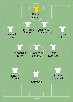 Composition de l'équipe et placement sur un fond vert représentant le terrain.