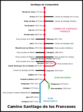 Image illustrative de l'article Camino francés