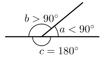 Angle obtuse acute straight.svg