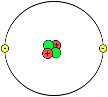 Dans l'image, deux électrons se trouvent sur un cercle qui ceinture quatre petits cercles colorés, au centre de l'image, symbolisant des particules.