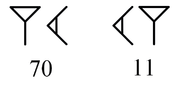 Un jeu d'écriture numérique à usage politique : l'inversion des clous (un chevron et un droit) composant les signes 70 et 11 permet de justifier la reconstruction de Babylone par Assarhaddon.