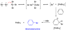 Schéma des étapes de la bromation électrophile du benzène, aboutissant au bromobenzène