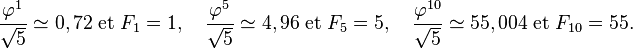 \frac{\varphi^1}{\sqrt 5} \simeq 0,72\;\text{et} \;F_1 =1,\quad \frac{\varphi^5}{\sqrt 5} \simeq 4,96\;\text{et} \;F_5 =5,\quad  \frac{\varphi^{10}}{\sqrt 5} \simeq 55,004\;\text{et} \;F_{10} = 55.