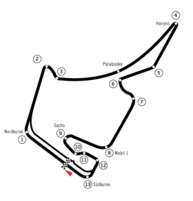 Illustration de l'action tracé de l'Hockenheimring.