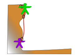 Dessin de la technique de grimpe en corde tendue