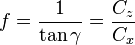 f = {1 \over \tan \gamma} = {C_z \over C_x} 