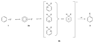 Schéma des étapes de la substitution électrophile aromatique du benzène