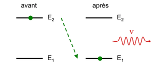 Émission Spontanée