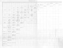 Copie d'une page comportant un tableau. Certaines des cases contiennent des formules mathématiques. Beaucoup sont vides.