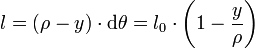 l = (\rho - y) \cdot \mathrm{d}\theta
= l_0 \cdot \left ( 1 - \frac{y}{\rho} \right )