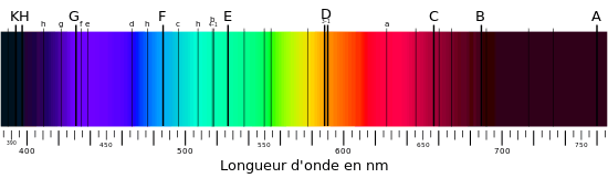 Une bande de couleur allant du violet sombre à gauche au rouge sombre à droite, des traits noirs la barrent en divers endroits.