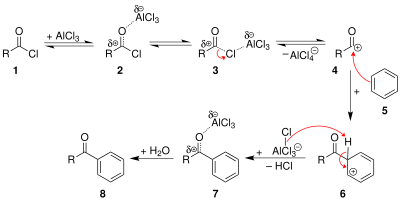 Schéma des étapes de l'acylation de Friedel-Crafts du benzène, aboutissant à une cétone aromatique