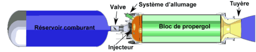 moteur à lithergols