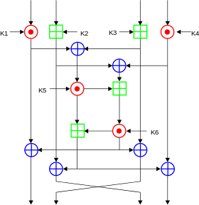 Image illustrative de l'article International Data Encryption Algorithm