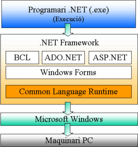 Image illustrative de l'article Framework .NET