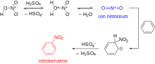 Schéma des étapes de la nitration du benzène, aboutissant au nitrobenzène