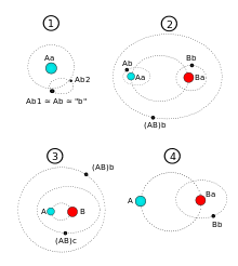 Exemples de suffixes d'exoplanètes