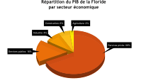  Schéma illustrant la répartition du PIB de la Floride.