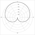 directivité cardioïde