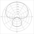 directivité supercardioïde