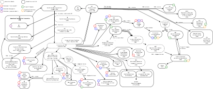 Schéma indiquant les fondations, scissions et relations d'associations de psychanalyse.